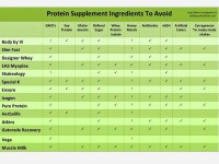 Arbonne Protein Comparison Charts